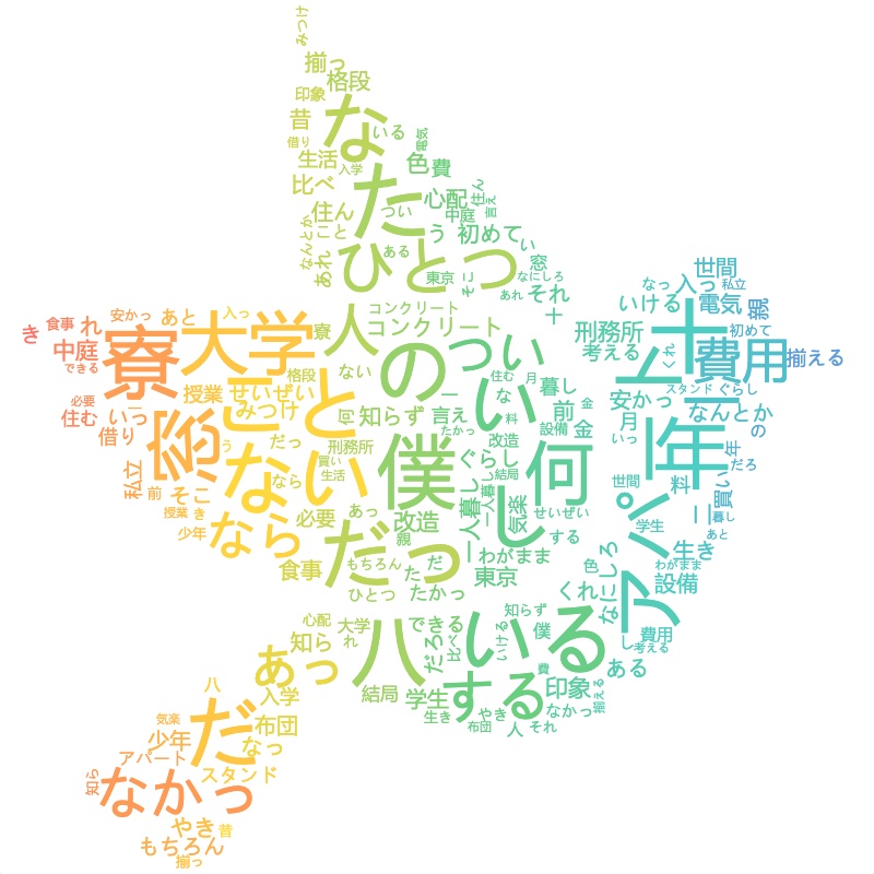 Japanese Word Cloud Example 2