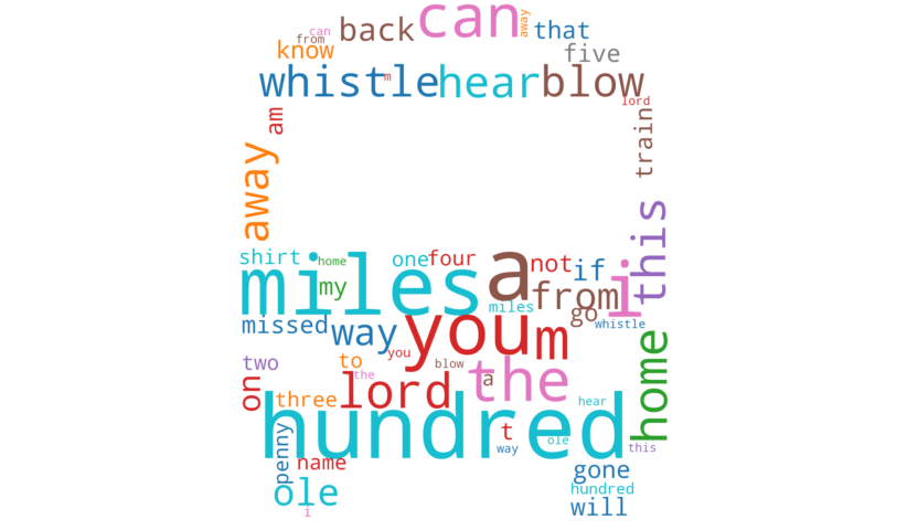 Word Cloud Example
